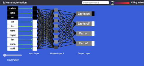 Screenshot of the My Computer Brain tool showing different input patterns, such as switch, light, on, off, dark, bright, warm, cold and the resulting outputs that can occur, such as lights on or off, and fan on or off.
