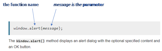 Labelled diagram of JavaScript's alert function. The code is: window.aler(message);. The function name is 'alert' and the parameter is 'message'. The window.alert() method displays an alert dialog with the optional specified content and an OK button,