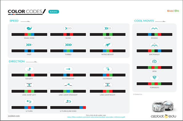 Introduction to Ozobot and colour codes