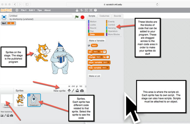 How I designed a game with Scratch