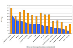 Digital Technology And Australian Teenagers: Consumption, Study and Careers Image