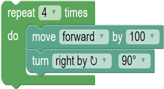 Screenshot of visual programming blocks. The blocks are: Repeat 4 times: do: move forward by 100 and turn right clockwise by 90 degrees.