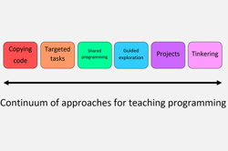 Teaching programming