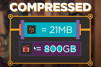 Digital Compression Thumbnail