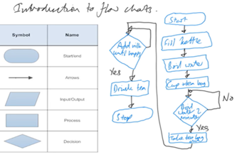 Introductiontoflowcharts Thumbnail