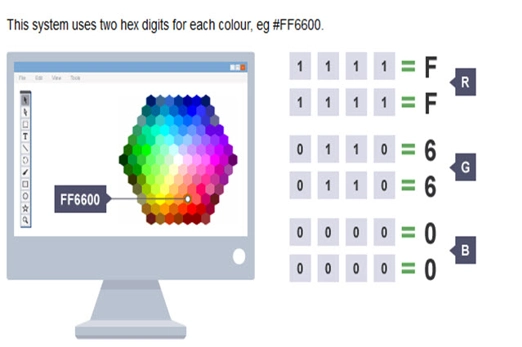 hexadecimal-and-character-sets.jpg