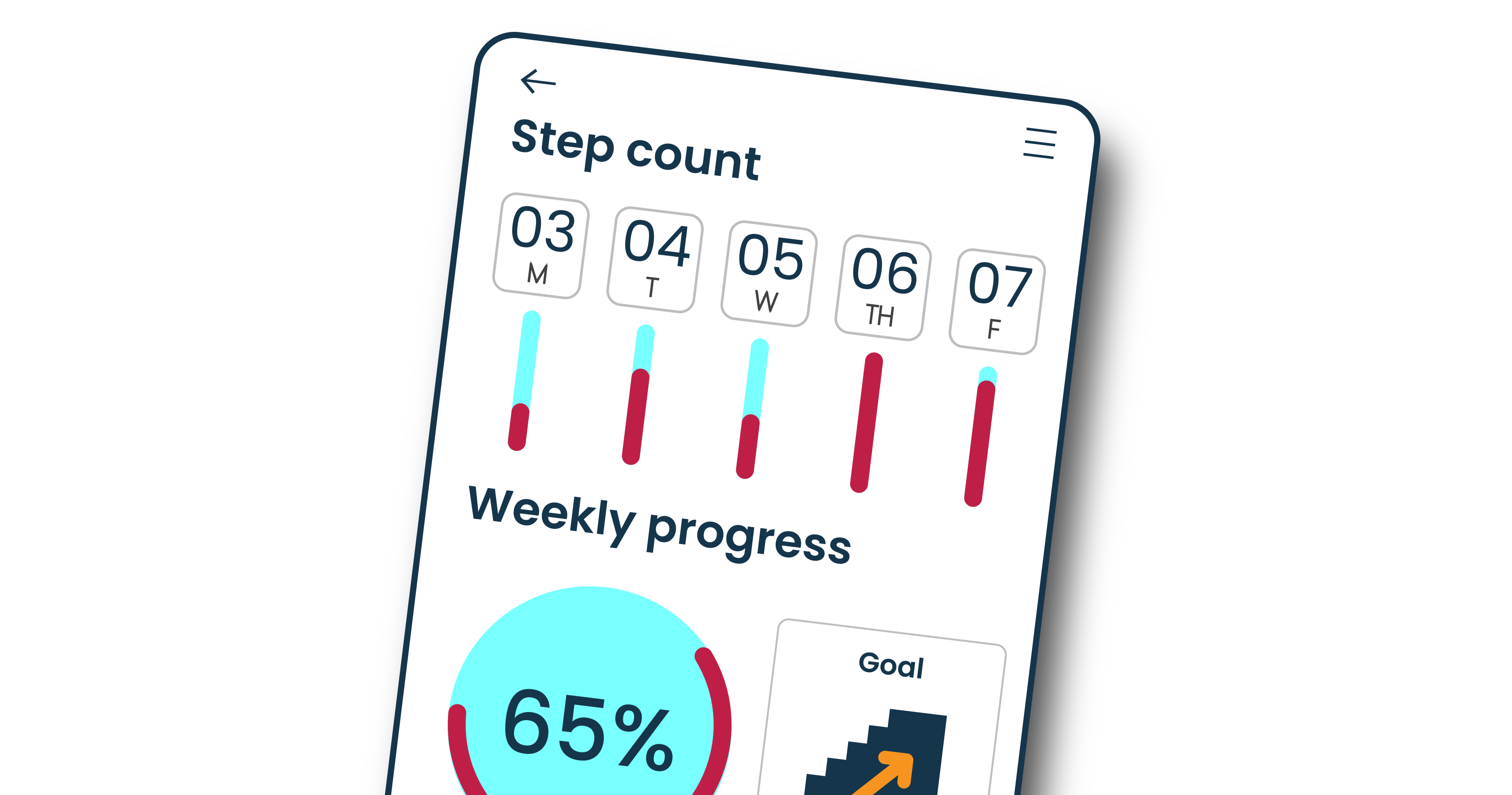 Mobile app screen showing a step count dashboard. Daily progress is displayed for Monday to Friday, with a weekly progress section showing 65% completion toward a goal.