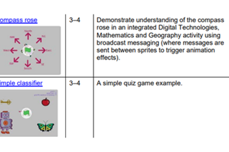 Visual Programming With Scratch Years 3 6 Thumbnail