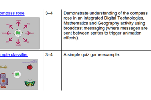 Visual Programming With Scratch Years 3 6 Thumbnail