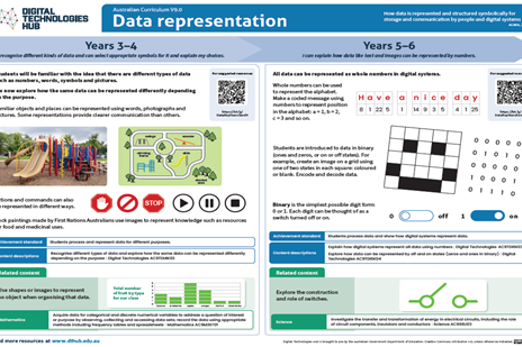 Data representationImage