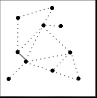 Image of a white square with the same ten dots randomly scattered throughout that are now connected by dotted lines.
