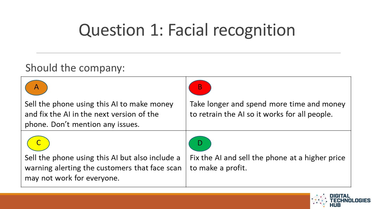 Question 1: Facial recognition. Should the company: A: Sell the phone using this AI to make money and fix the AI in the next version of the phone. Don’t mention any issues. . B: Take longer and spend more time and money to retrain the AI so it works for all people. C: Sell the phone using this AI but also include a warning alerting the customers that face scan may not work for everyone. or D: Fix the AI and sell the phone at a higher price to make a profit.