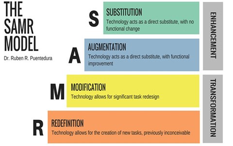 Building Teacher Capacity in ICT Image