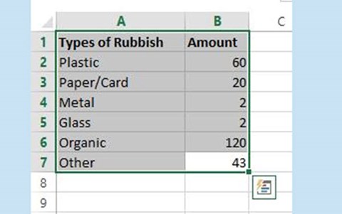 Rubbish recording and reduction: Part 1 Image