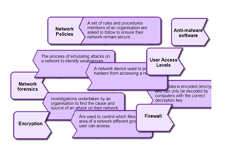 Network Security Terminology Thumbnail