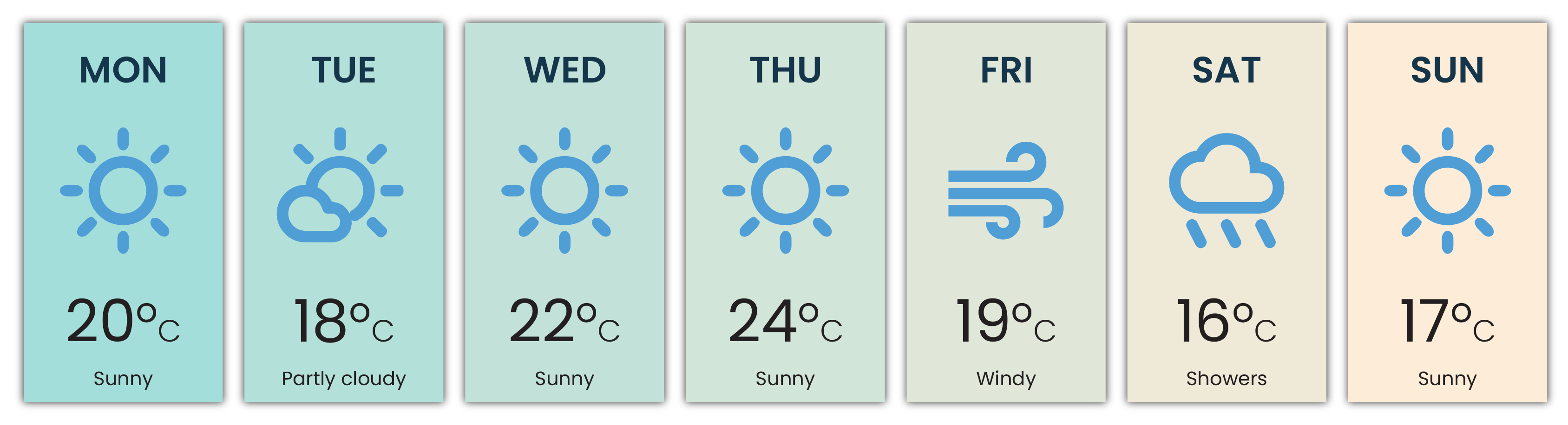 Weekly weather forecast showing Monday to Sunday. Mostly sunny weather, with Tuesday partly cloudy, Friday windy, and Saturday showers. Temperatures range from 16°C to 24°C.