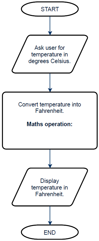 visual-to-text-coding-lesson-1-temperature-converter