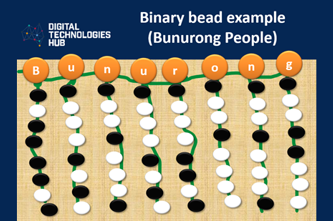 binary-acknowledgement-of-country_thumbnail.png