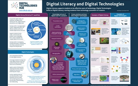 https://www.digitaltechnologieshub.edu.au/media/3jdb0bpk/digital-literacy-and-digital-technologies_thumbnailjpg.jpg?format=webp&height=301&quality=100&width=480