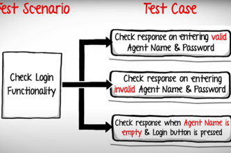 How To Write A Test Case Thumbnail