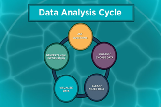 Dataanalysis Thumbnail