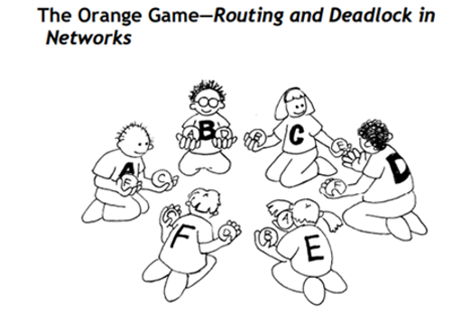 The Orange Game Thumbnail