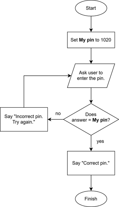 Programming 1