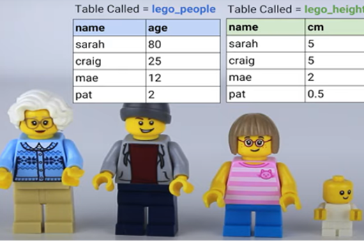 What Is Sql Thumbnail