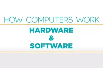How Computers Work Hardware And Software Thumbnail