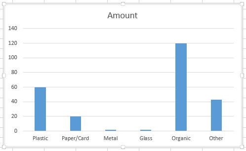 Image is of the bar chart selected with data populated.