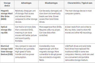 Storagedevices Thumbnail