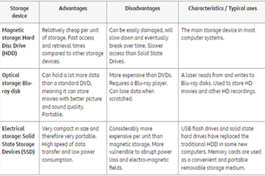 Storagedevices Thumbnail