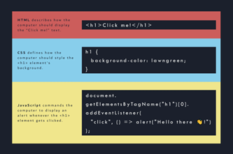 Scope and sequence Years 9–10