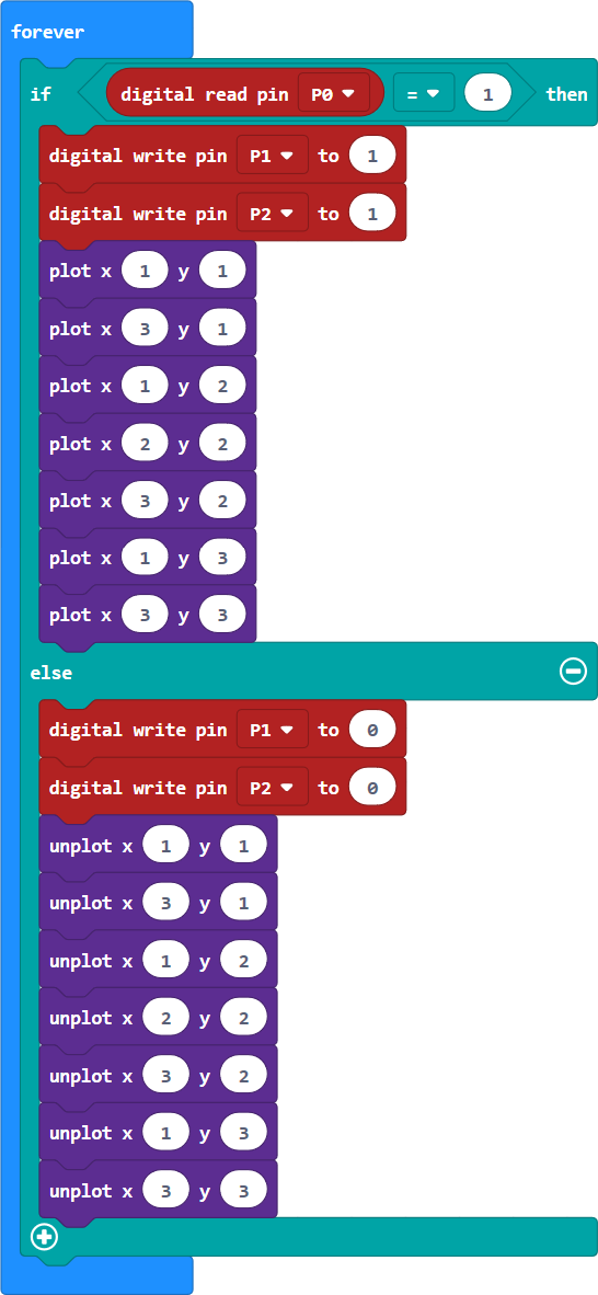 This is visual programming code: Repeat forever (If: digital read pin P0 = 1 [then: digital write pin P1 to 1; digital write pin P2 to 1; plot x1 y1; plot x3 y1; plot x1 y2; plot x2 y2; plot x3 y2; plot x1 y3; plot x3 y3]; [else: digital write pin P1 to 0; digital write pin P2 to 0; unplot x1 y1, x3 y1, x1 y2, x2 y2, x3 y2, x1 y3; x3 y3])