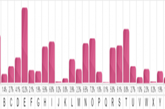 Frquencyanalysis Thumbnail