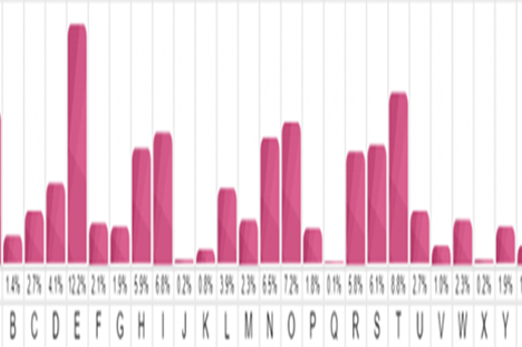 Frquencyanalysis Thumbnail