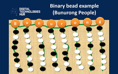  Binary Acknowledgement of Country Image