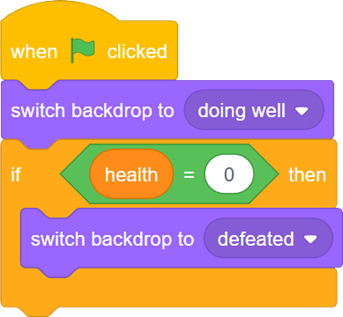 Screenshot of a Scratch program that starts when the green flag is clicked and switches the stage backdrop to 'doing well'. Inside a forever loop, an if statement checks whether the variable 'health' is equal to 0. If the condition is true, the stage backdrop changes to 'defeated'.  