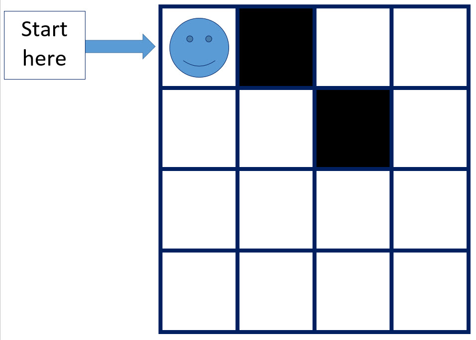 Four by four grid. The square in the first row and first column has a smiley face. The sqaure in the first row and second column, and the square in the second row and third column are blacked out. There is a 'Start here' sign next to the smiley face.