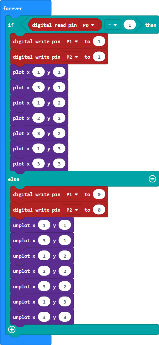 This is visual programming code: Repeat forever (If: digital read pin P0 = 1 [then: digital write pin P1 to 1; digital write pin P2 to 1; plot x1 y1; plot x3 y1; plot x1 y2; plot x2 y2; plot x3 y2; plot x1 y3; plot x3 y3]; [else: digital write pin P1 to 0; digital write pin P2 to 0; unplot x1 y1, x3 y1, x1 y2, x2 y2, x3 y2, x1 y3; x3 y3])" data-udi="umb://media/bf01e400b38b422c8093c4a257b9eeb4