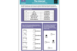 Computer Science Fundamentals Image