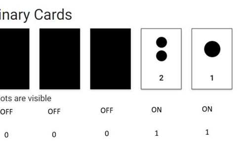 introduction-to-binary-for-vision-impaired-students_thumbnail.jpg