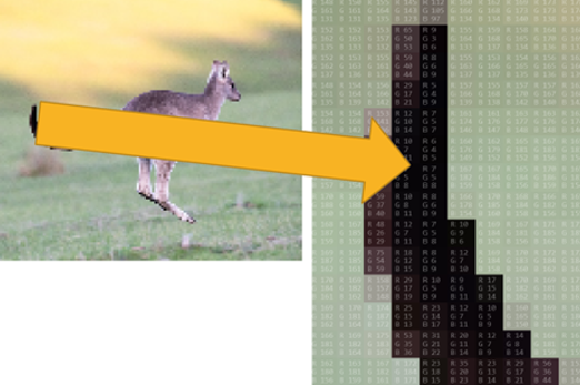The maths behind RGB images