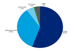 Australia’s STEM workforce: A survey of employers Image
