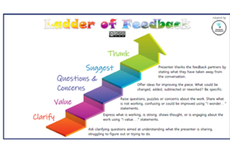 Ladder Of Feedback Thumbnail