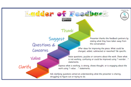 Ladder Of Feedback Thumbnail