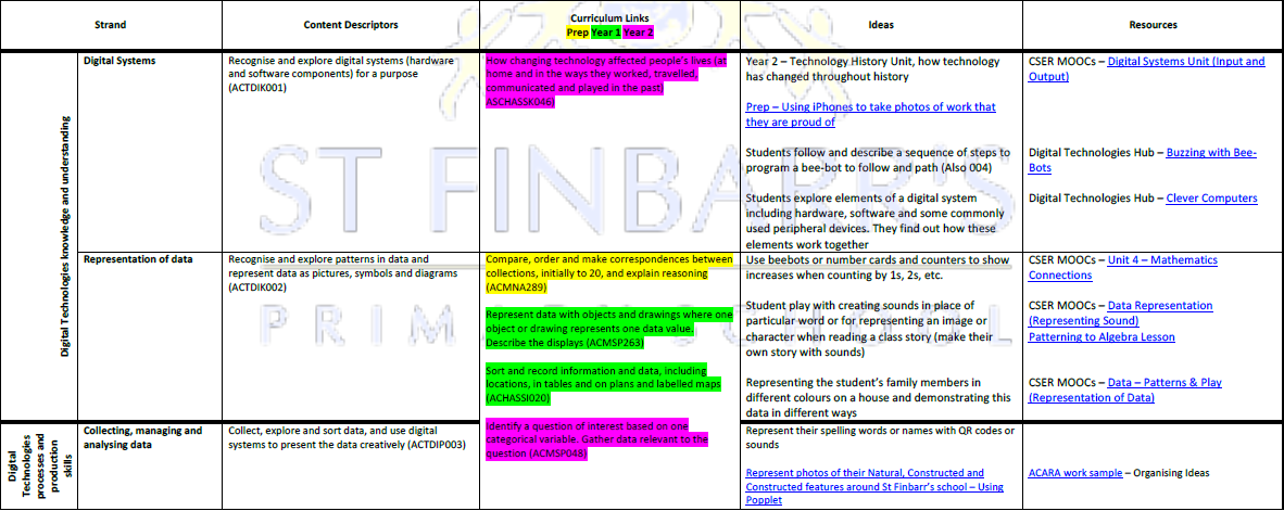 Planning sheet