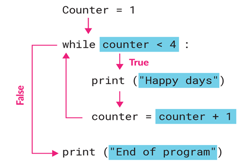 Teaching programming