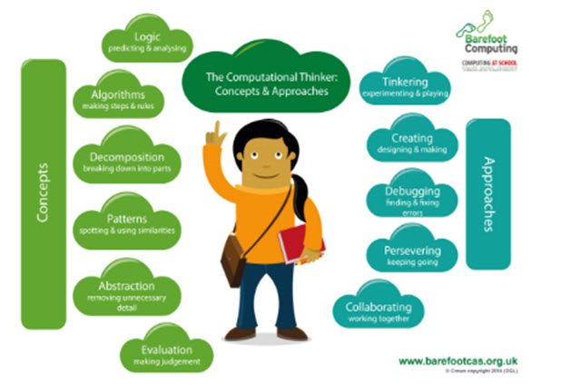 computational-thinking.jpg