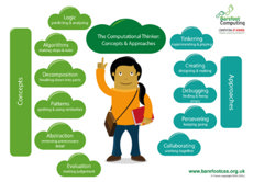 Computational Thinking Image